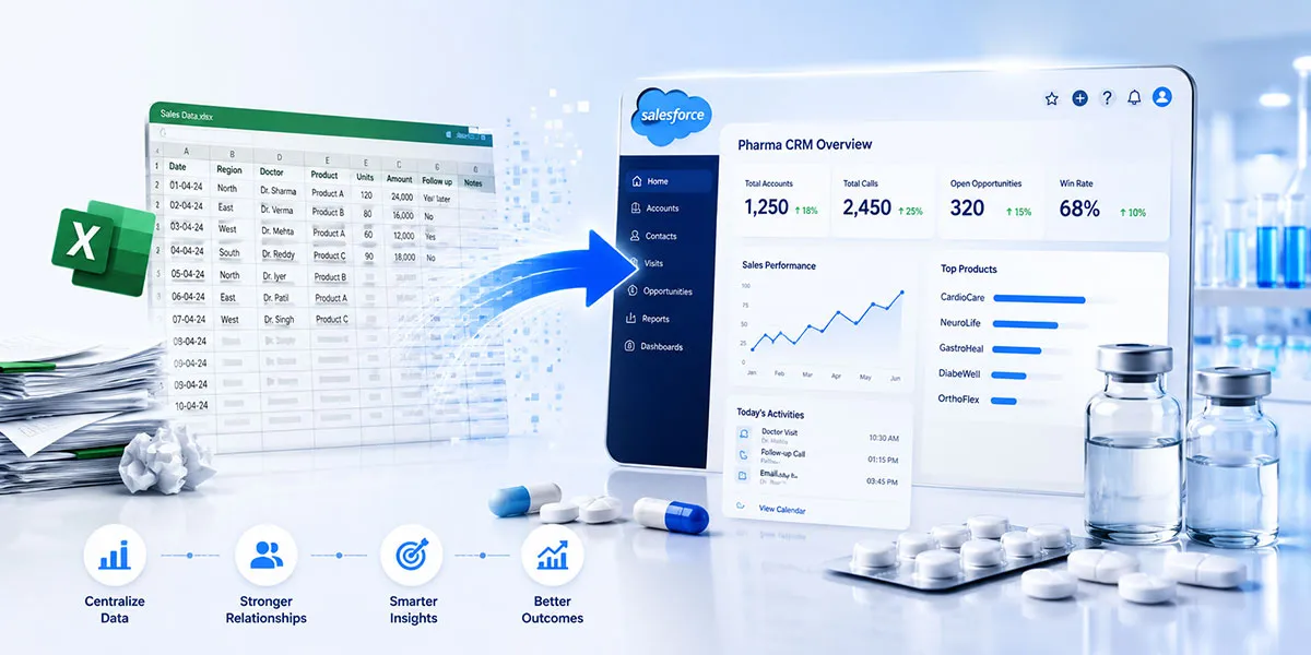 From spreadsheets to connected growth: Why life sciences needs a modern CRM
